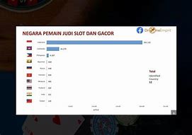 Negara Judi Terbesar