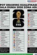 Slot Piala Dunia 2026 Ofc U23 Ranking Club